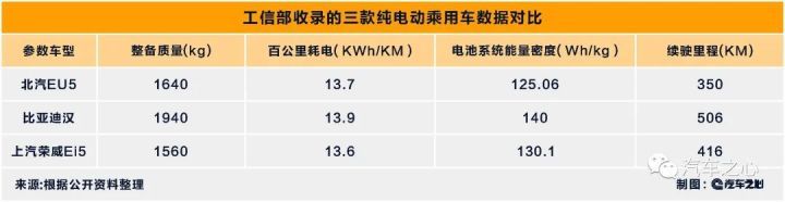 宁德时代、比亚迪与国轩高科齐上阵 磷酸铁锂电池强势回归？