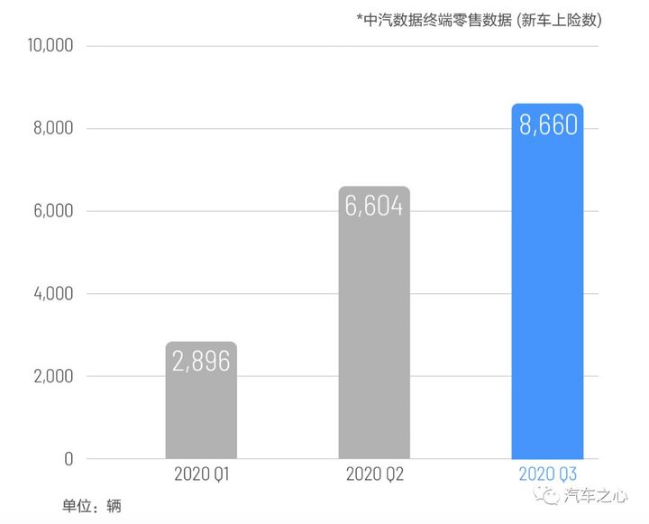 理想的三季报背后：极致省钱，极致花钱