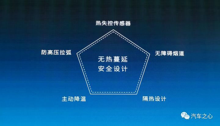 蔚来跨越2020：150度的电池包来了，带激光雷达的NT 2.0也来了