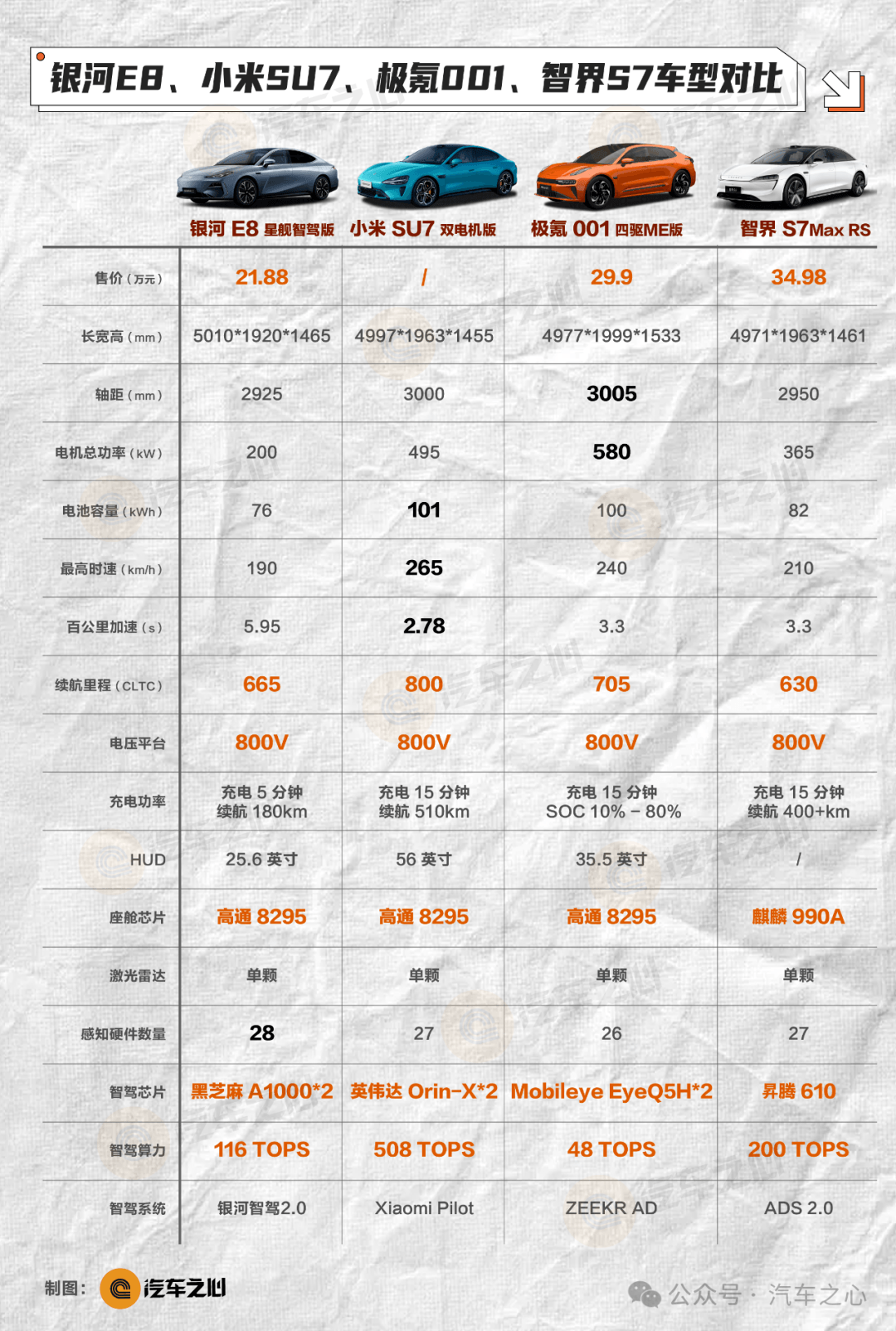 小米7配置参数图片