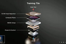 特斯拉AI 戰(zhàn)隊(duì)集結(jié)，首秀 Dojo 芯片，F(xiàn)SD將迎來巨變