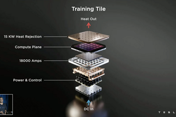 特斯拉AI 战队集结，首秀 Dojo 芯片，FSD将迎来巨变