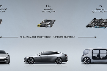 解密德赛西威IPU 04：最强自动驾驶芯片OrinX上车前奏