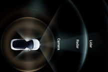 RTK，自動駕駛之錨