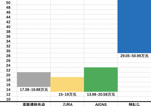 國補后再享3萬禮遇 菲斯塔純電動購車政策拆解詳讀