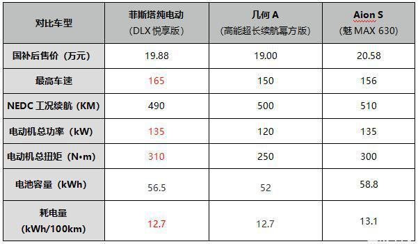 國補后再享3萬禮遇 菲斯塔純電動購車政策拆解詳讀