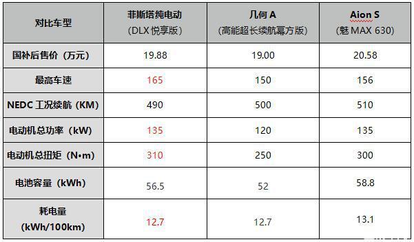 国补后再享3万礼遇 菲斯塔纯电动购车政策拆解详读