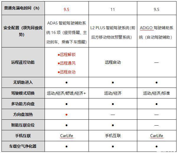 國補后再享3萬禮遇 菲斯塔純電動購車政策拆解詳讀