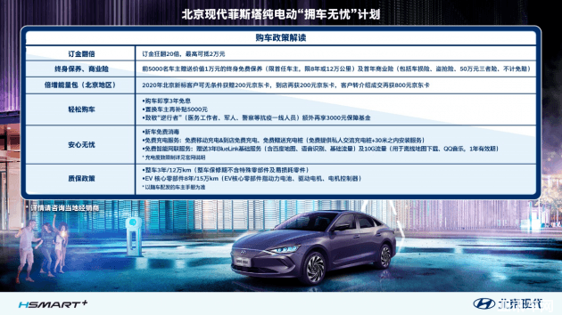 國補后再享3萬禮遇 菲斯塔純電動購車政策拆解詳讀