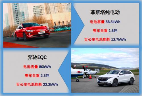 影響續(xù)航里程因素都有哪些？菲斯塔純電動化解里程焦慮