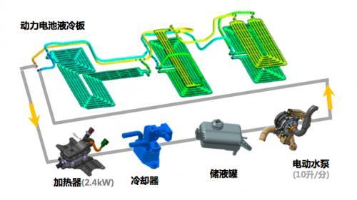 影響續(xù)航里程因素都有哪些？菲斯塔純電動化解里程焦慮