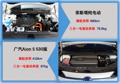 影響續(xù)航里程因素都有哪些？菲斯塔純電動化解里程焦慮