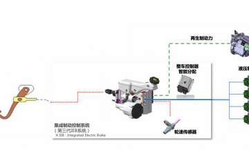 提到新能源车 你可能产生过如此误解