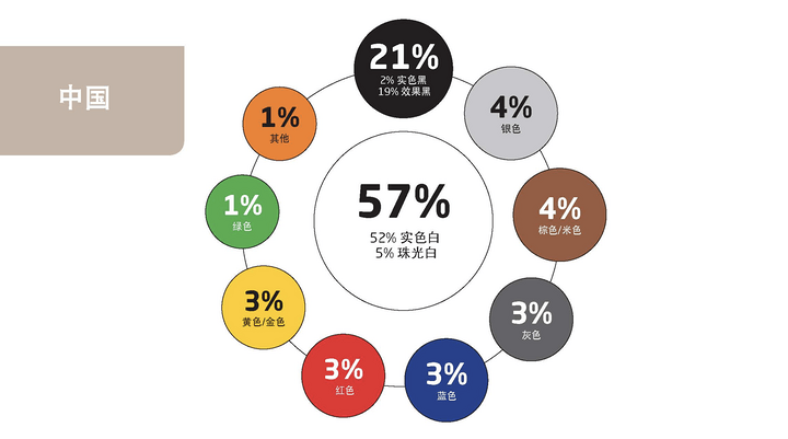 特斯拉皮卡都变「糖果色」了 你家的车怎么还是黑白灰？