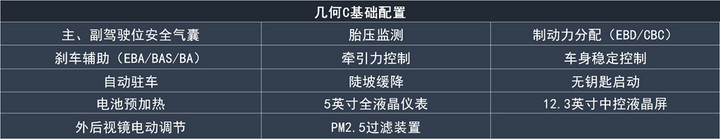 几何C购车手册！推荐550KM C++甄选续航版