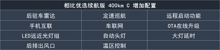 几何C购车手册！推荐550KM C++甄选续航版