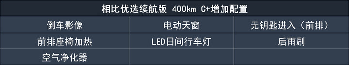 几何C购车手册！推荐550KM C++甄选续航版