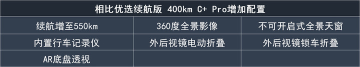 几何C购车手册！推荐550KM C++甄选续航版