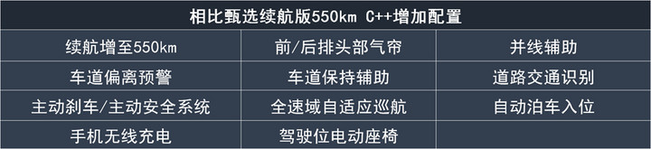 几何C购车手册！推荐550KM C++甄选续航版