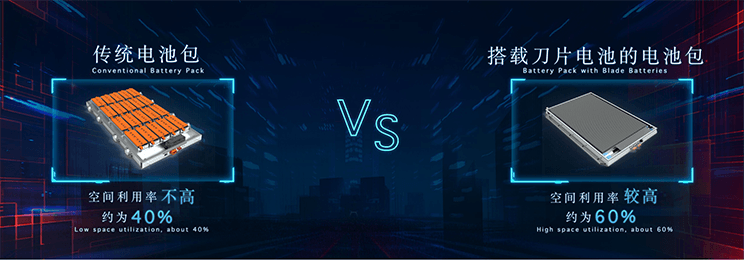 比亞迪漢刀片電池.png