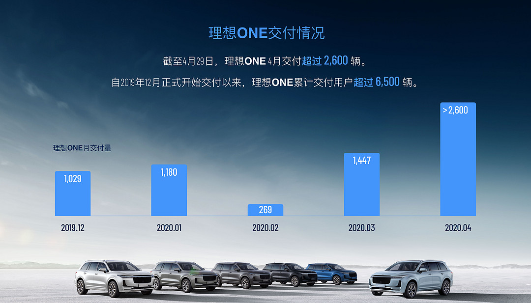 理想汽車交付情況.jpg