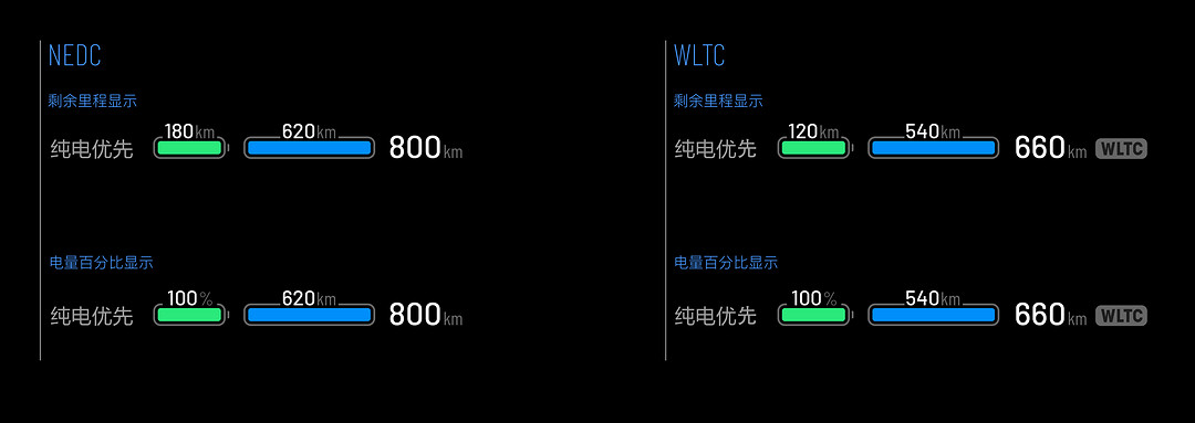 增加总里程显示以及NEDC和WLTC里程显示.jpg