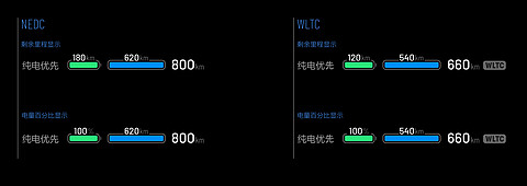 增加总里程显示以及NEDC和WLTC里程显示.jpg