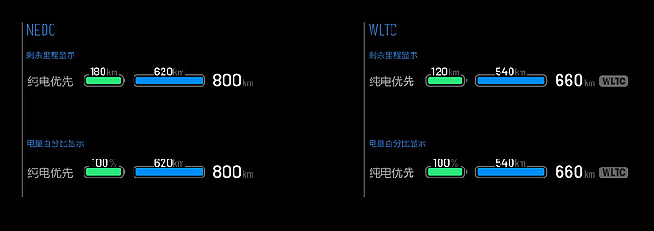 增加总里程显示以及NEDC和WLTC里程显示.jpg