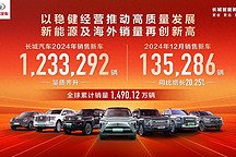 長(zhǎng)城汽車(chē)的2024：一個(gè)原則、兩大進(jìn)步、生態(tài)“出?！?></a>
                                    </div>
                                    <div   id=