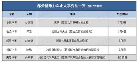 人事变动，新势力造车，爱驰汽车,蔡建军离职,造车新势力企业高管离职