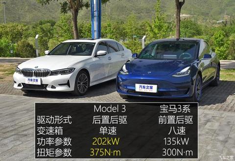 特斯拉中国 Model 3 2019款 标准续航后驱升级版