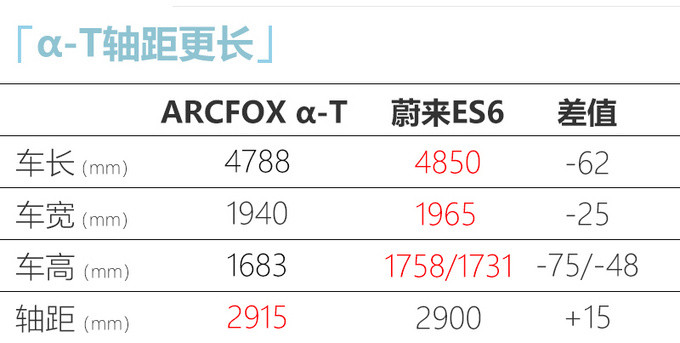 ARCFOX率先布局欧洲四国 首款SUV最早3季度交付-图3
