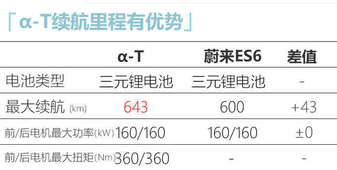 ARCFOX率先布局欧洲四国 首款SUV最早3季度交付-图4