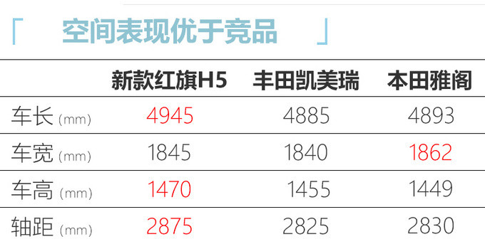 红旗新款H5配置曝光 1.8T配轻混系统或下月上市-图6