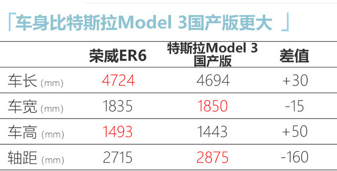 荣威两款电动车8月将上市 高端SUV配备5G技术-图6