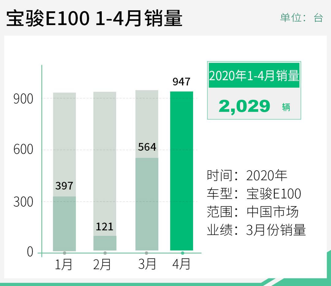 网通社汽车