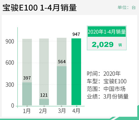 网通社汽车