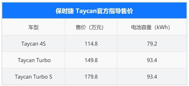 保时捷Taycan正式上市 售114.8-179.8万