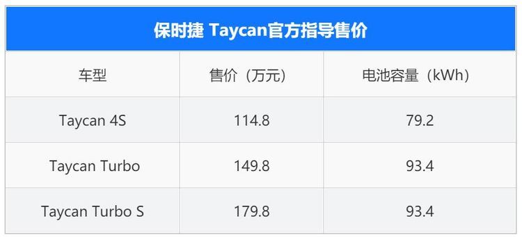 保時捷Taycan正式上市 售114.8-179.8萬
