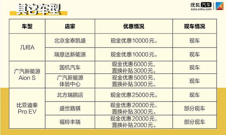 被补贴新政影响的那些车现在卖多少钱？真实售价大调查