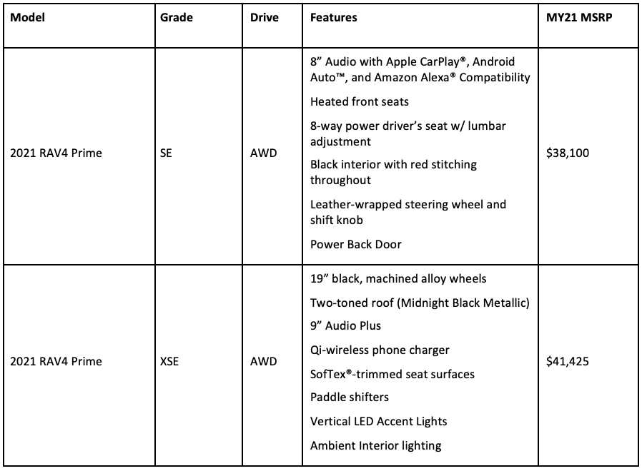 2021-toyota-rav4-prime-prices-us.jpg