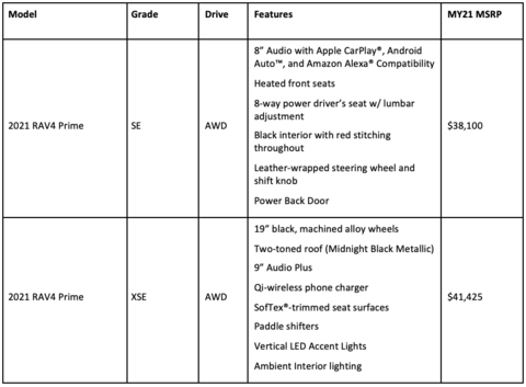 2021-toyota-rav4-prime-prices-us.jpg