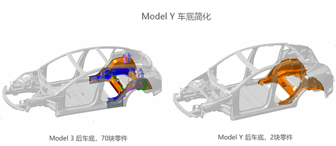 model Y车身改进处