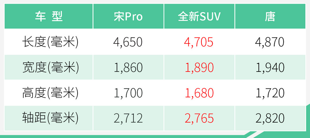 網(wǎng)通社汽車(chē)