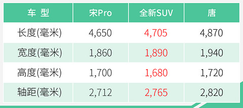网通社汽车