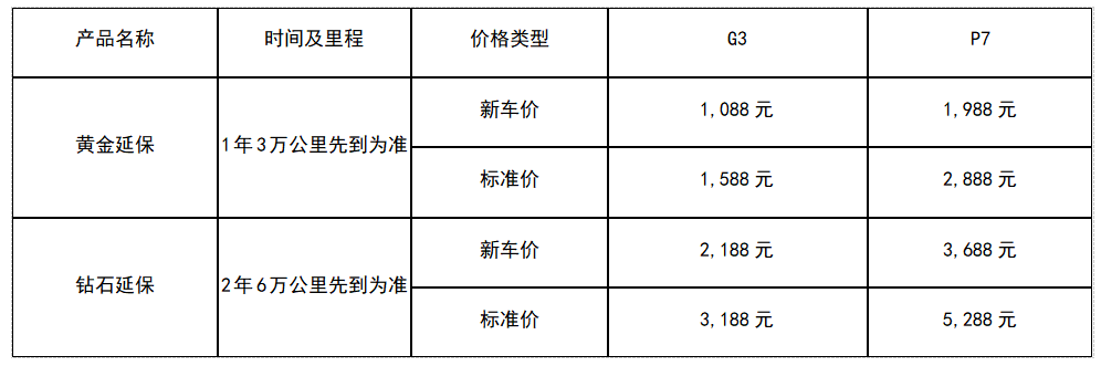 p7g3价格表.png