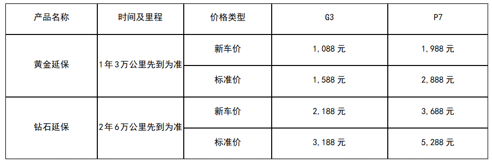 p7g3價格表.png