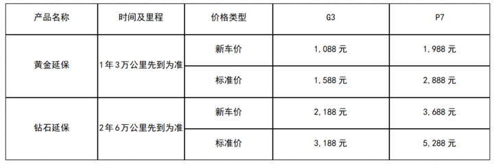 p7g3价格表.png