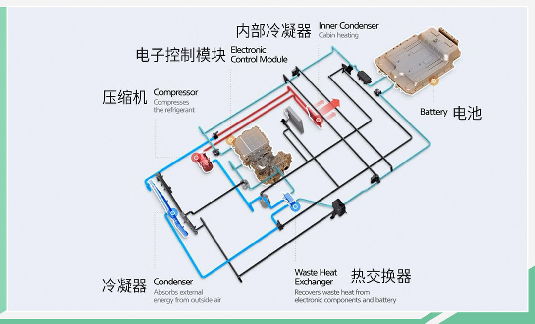 网通社汽车