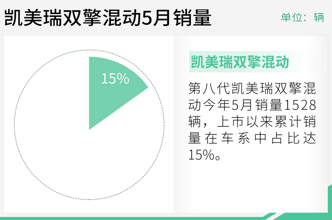 網通社汽車